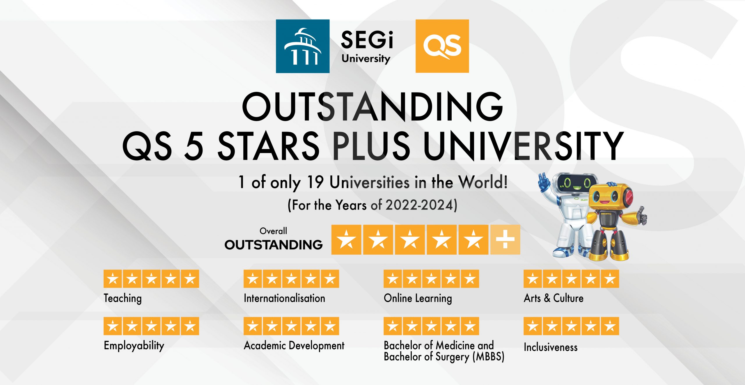 Qs world university rankings 2021